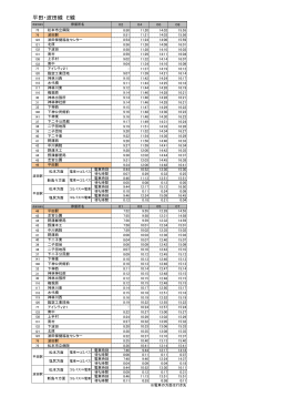 平田・波田線 E線 時刻表（PDF：45KB）