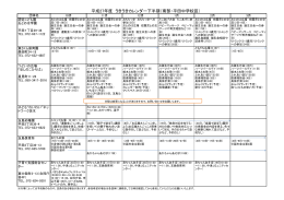 平田中学校地区 行事カレンダー（PDF：182.4KB）