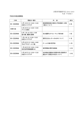 消費者問題研究会 2014-2015 代表 平田裕子