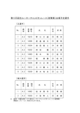 第105回生ルーキーチャンピオンレース（若鷲賞）出場予定選手