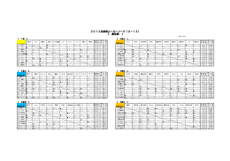 2013兵庫県ルーキーリーグ（U－13） 【 星取表 】
