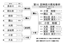 小宮 裕樹 第16 回神奈川県知事杯