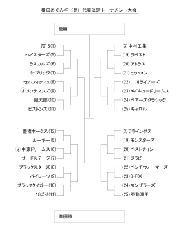 横田めぐみ杯（豊）代表決定トーナメント大会 70`S(1) ヘイスターズ(5