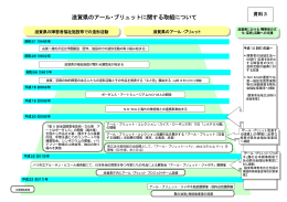 資料3 滋賀県のアール・ブリュットに関する取組について（PDF：187KB）