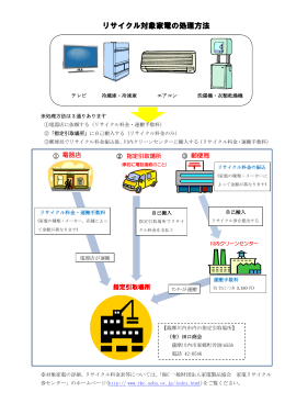 リサイクル対象家電の処理方法(PDF文書)