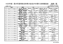 H25年度 長井市夏季総合体育大会(あやめ祭り)卓球競技会 成績一覧