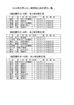 2014栃木県スキー連盟強化指定選手一覧