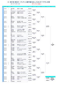 D1：第47回 東京オープンテニス選手権大会 by