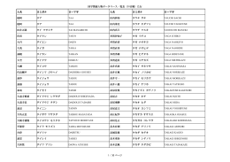 国学関連人物データベース一覧表（50音順）た行 人名 ヨミガナ ローマ字