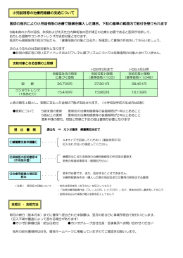 医師の指示により小児弱視等の治療で眼鏡を購入した場合、下記の基準