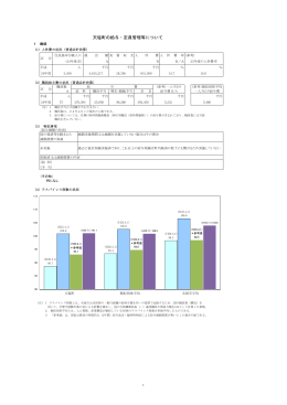 平成25年度 天塩町の給与・定員管理等について