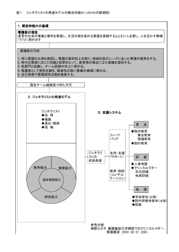 図1 ジェネラリストの発達モデルの概念枠組み（JCHO大阪病院） 参考