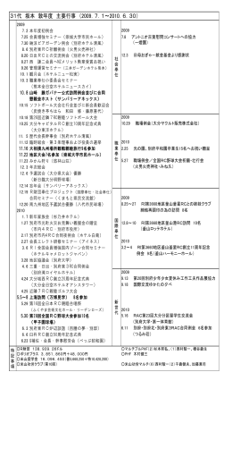 31代 坂本 敦年度 主要行事 （2009．7．1～2010．6．30）