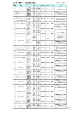 2014年小樽港クルーズ客船寄港予定表（PDF）