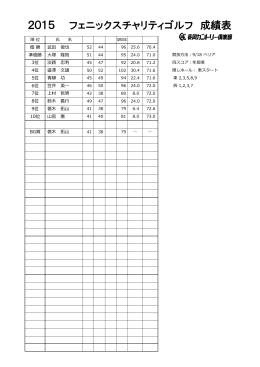 2015 フェニックスチャリティゴルフ 成績表