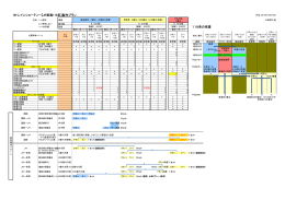 JR東海119系Bトレ使用パーツ組み合わせ例（PDF