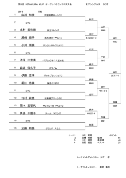 山川 知枝 北村 美佐緒 尾崎 順子 小川 潮美 池原 比登美 森井 偉久子