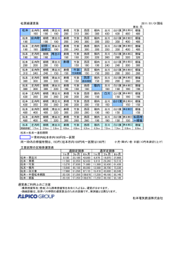 松原線運賃表 2011/01/01現在 松本 庄内町 190 190 190 280 310 380