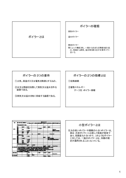 ボイラーとは ボイラーの種類 ボイラーの3つの要件 ボイラーの2つの指標