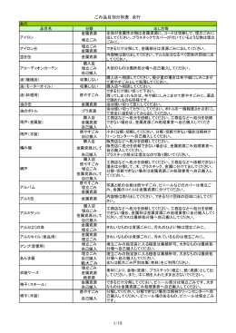 ごみ品目別 分別表 全行 （PDFファイル／178KB）