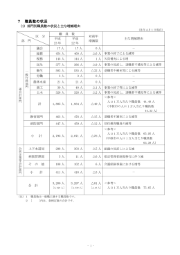 7.職員数の状況（PDF：179KB）