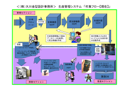 生産管理システム図PDF