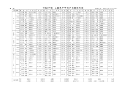 平成27年度 三 重 県 中 学 校 水 泳 競 技 大 会
