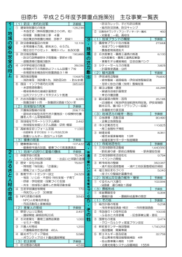 田原市 平成25年度予算重点施策別 主な事業一覧表