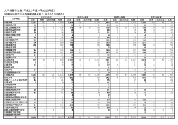 京都府大学別留学生数（PDF：118KB）