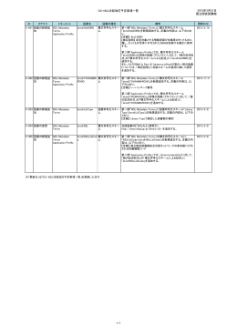 DC-NDL次回改訂予定事項一覧（2015年3月31日現在）（PDF: 113KB）