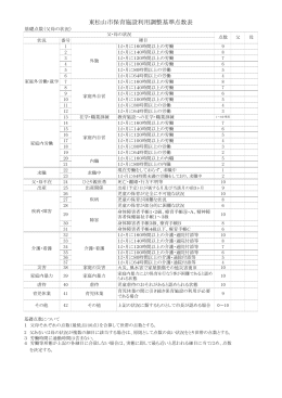 東松山市保育施設利用調整基準点数表 (PDF：99.3KB)