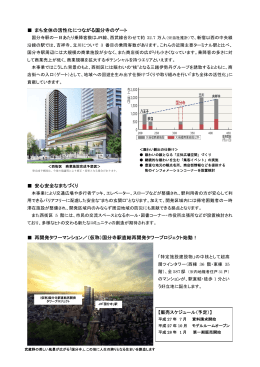 再開発タワーマンション／（仮称）国分寺駅直結再開発タワープロジェクト