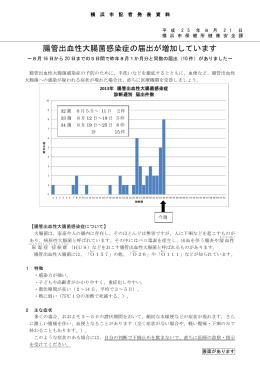 横浜市内で腸管出血性大腸菌感染症の届出が増加しています。