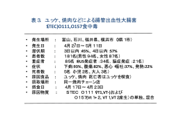 表3. ユッケ、焼肉などによる腸管出血性大腸菌 （STEC)O111,O157食中毒