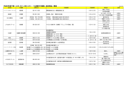 平成24年度下期（H24.10/1∼H24.3/31）「九州駅弁引換券」設定商品
