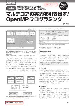 マルチコアの実力を引き出す! OpenMPプログラミング