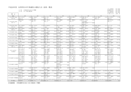 平成26年度 会津若松市中体連陸上競技大会 結果一覧表