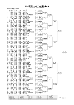 2013関西ジュニアテニス選手権大会