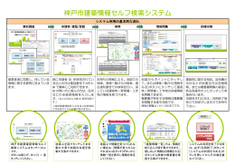 神戸市建築情報セルフ検索システムについて（流れ）（PDF形式：445KB）