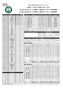 NBL 2015-2016 レギュラーシーズン 西宮ストークス(H) vs 熊本