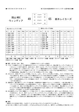 岡山 WBC ウィンディア 65 栃木レイカーズ