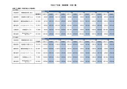 平成27年度行政相談 開催日程（PDF：114KB）