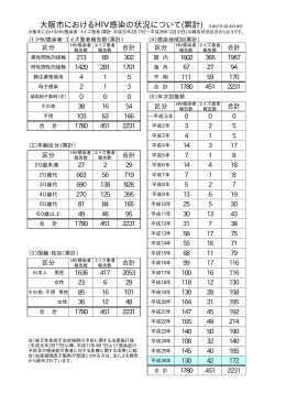 大阪市におけるHIV感染の状況について(累計) 平成27年3月20日現在