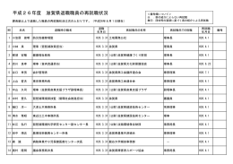 平成26年度滋賀県退職職員の再就職状況（PDF：83KB）