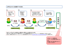 ① ② ③ ④ 受 講 開 始