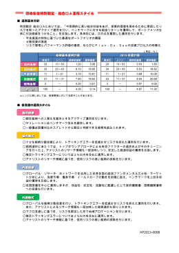 団体年金特別勘定・総合口A運用スタイル HP2013-0008