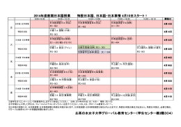 2014年度前期日本語授業 特設日本語，日本語・日本事情 4月10日