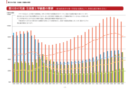 豊川市の児童・生徒数と学級数の推移