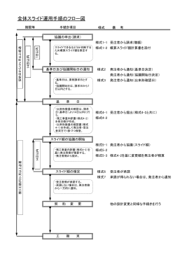 全体スライドの運用手順のフロー図（PDF：83KB）