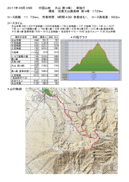 2011年06月05日 中国山地 大山（剣ヶ峰） 単独行 標高： 伯耆大山最高
